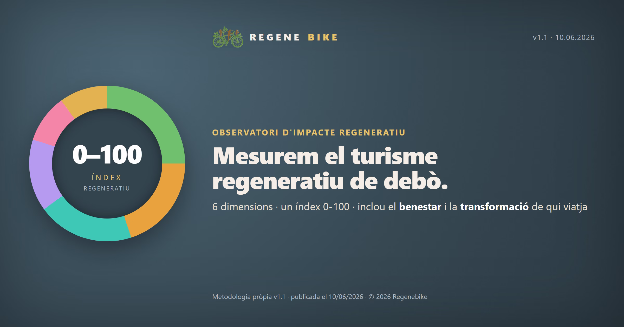 Observatorio de Impacto Regenerativo: cómo medimos el turismo regenerativo de verdad