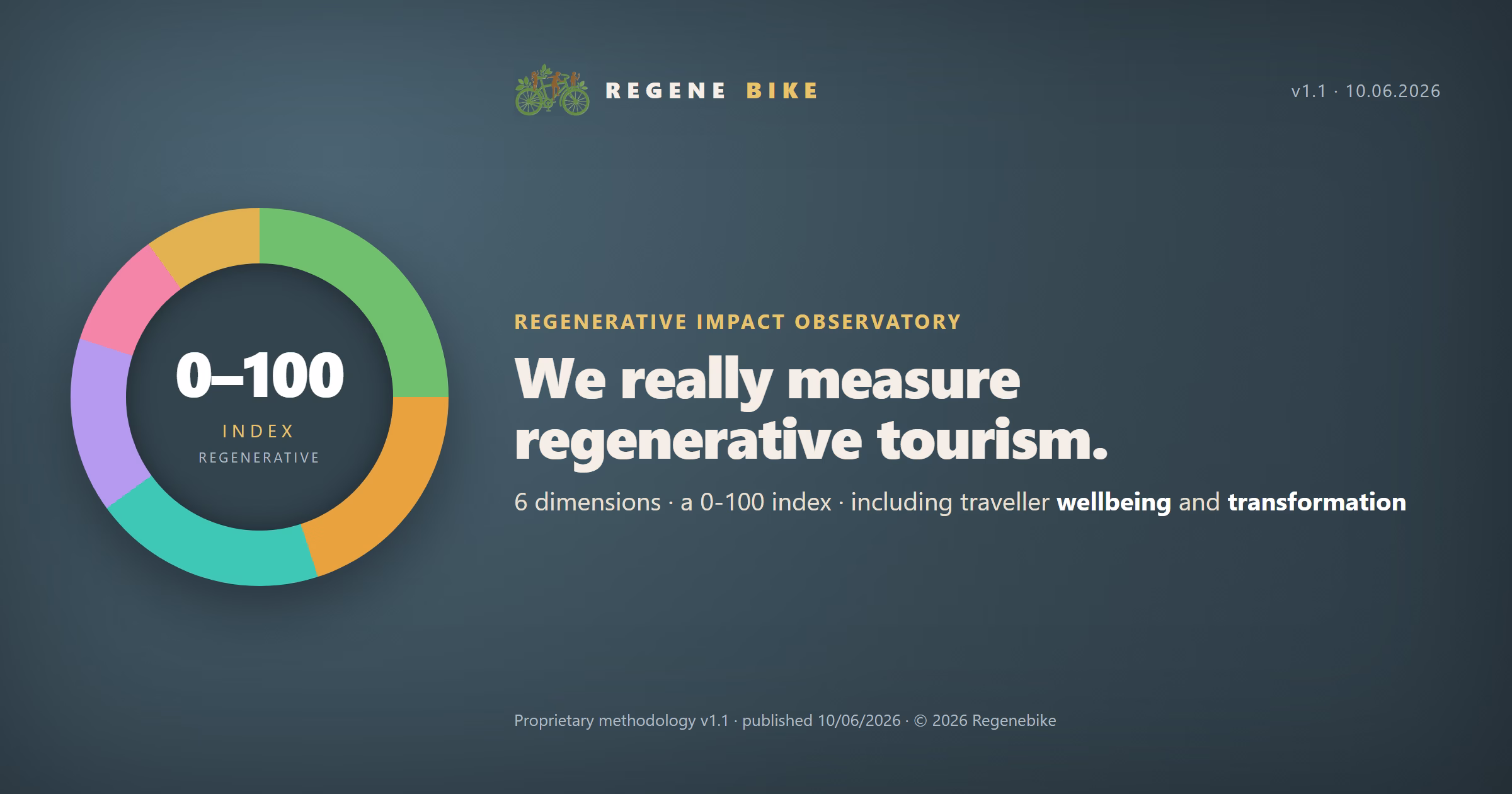 Observatorio de Impacto Regenerativo: cómo medimos el turismo regenerativo de verdad