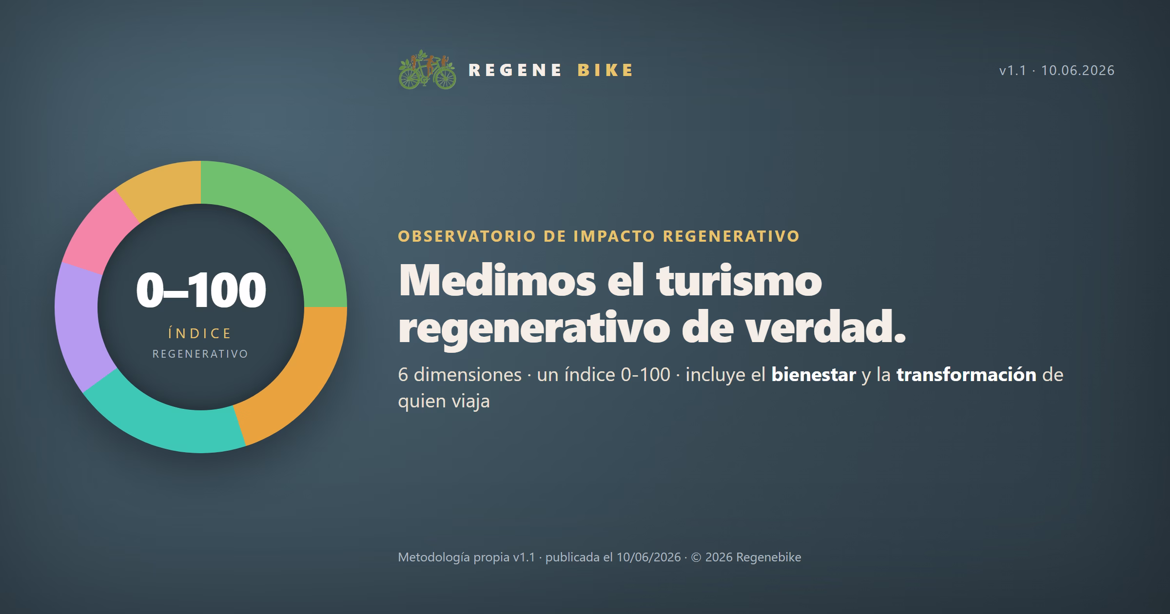 Observatorio de Impacto Regenerativo: cómo medimos el turismo regenerativo de verdad