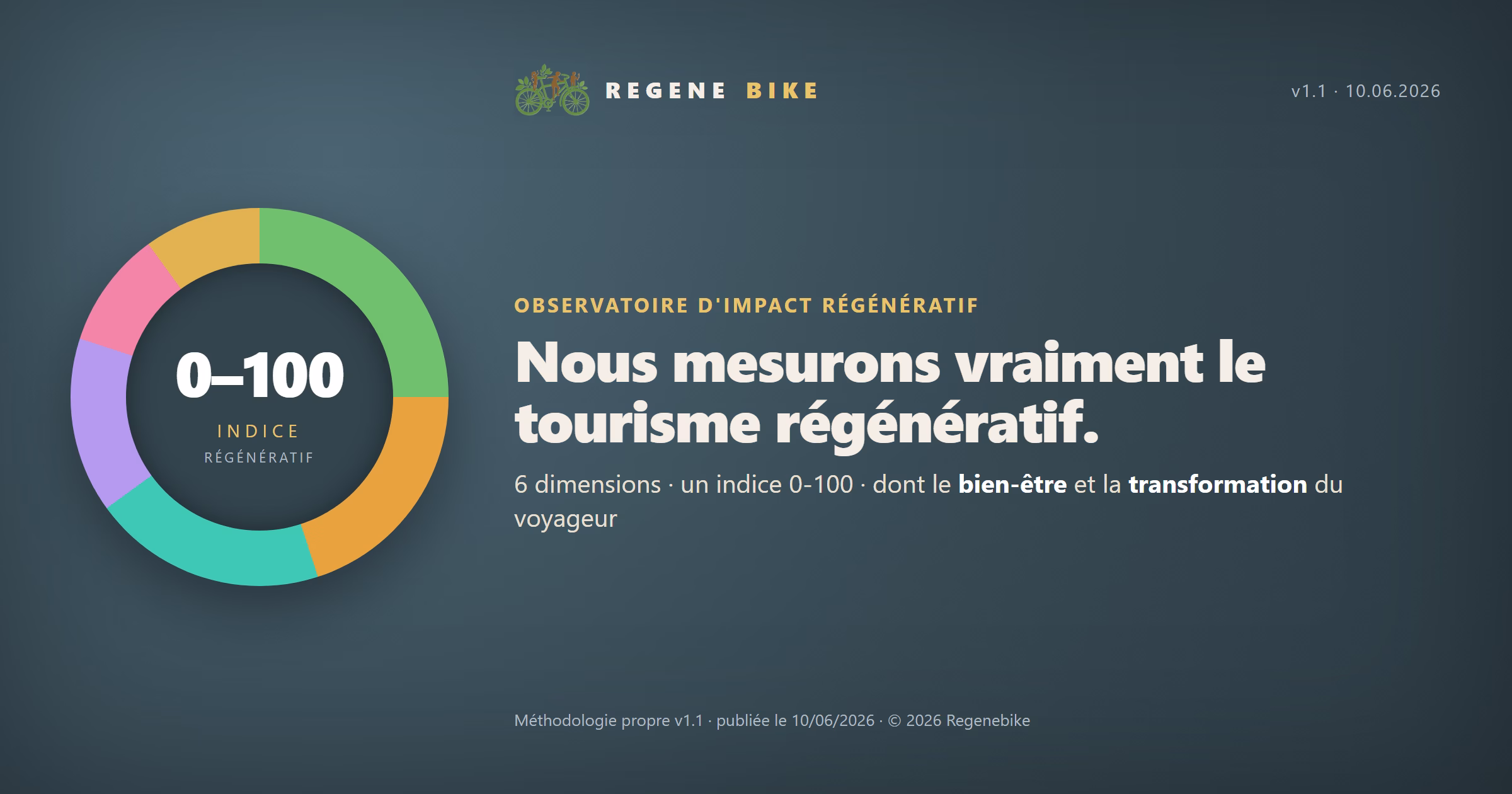 Observatorio de Impacto Regenerativo: cómo medimos el turismo regenerativo de verdad