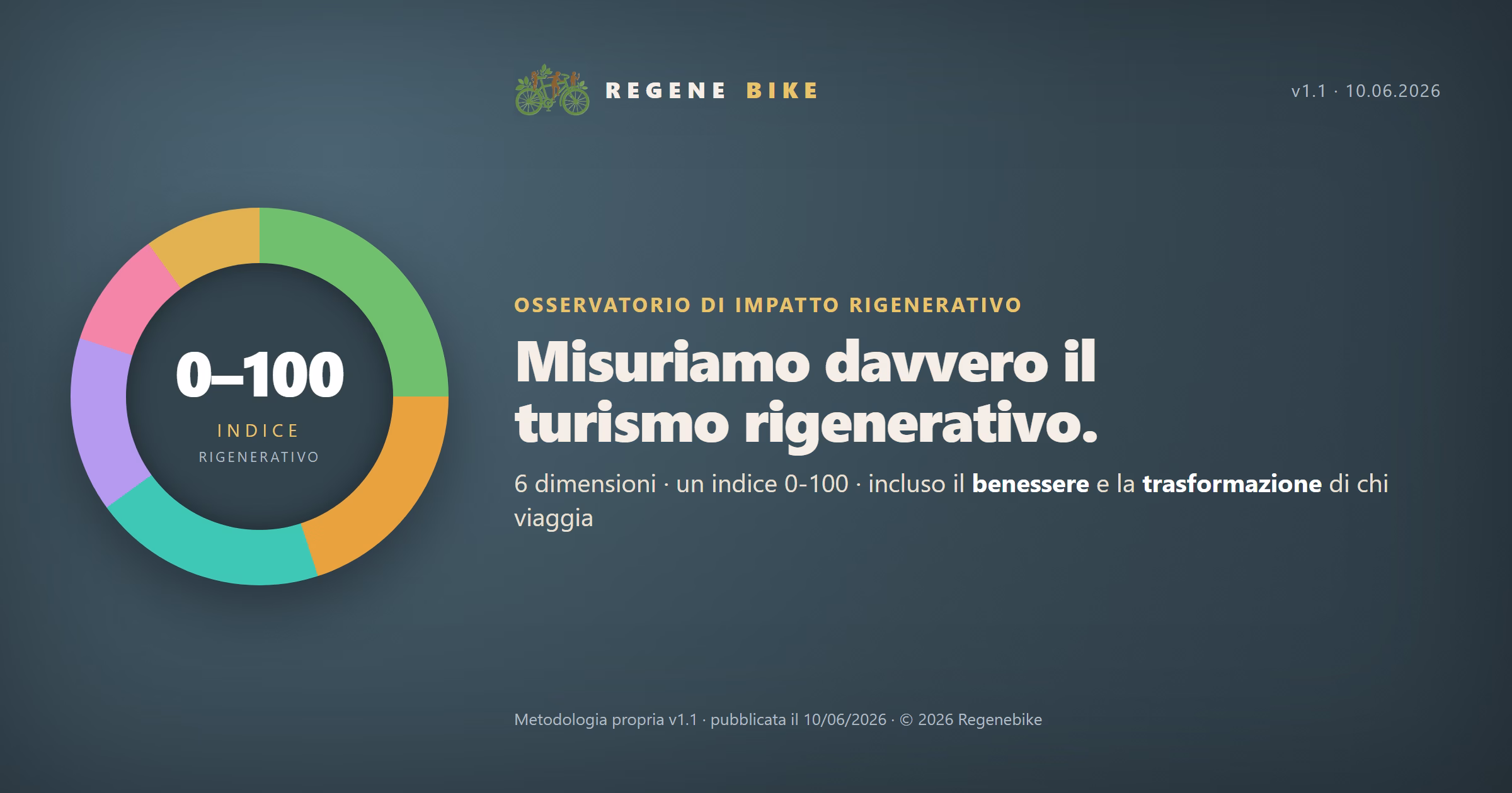 Observatorio de Impacto Regenerativo: cómo medimos el turismo regenerativo de verdad